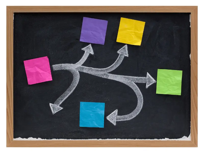 Home equity decision framework flowchart for choosing the right loan.