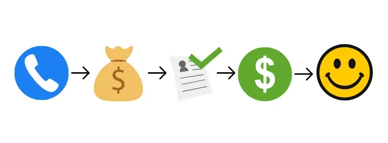 Five-step process showing how to recast a mortgage.