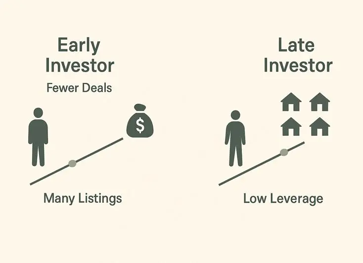 how to find real estate deals before other investors